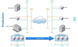 Veeam_Replication_network_overview_2