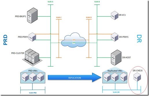 Veeam_Replication_DR_Check_VM